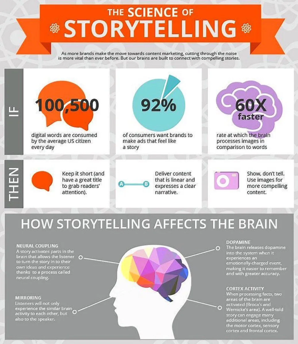 Story Telling and Mapping Resources